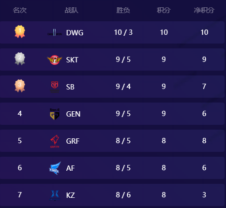 为什么别人开局就能连胜,你却总在第八名出局? 为什么别人开局就能连胜,你却总在第八名出局?