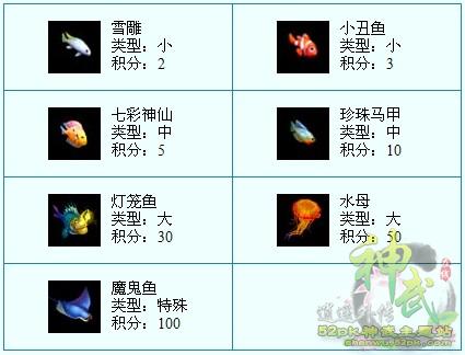 神武深海捕鱼怎么玩?鱼群刷新规律与稀有鱼种捕获技巧 神武深海捕鱼怎么玩?鱼群刷新规律与稀有鱼种捕获技巧