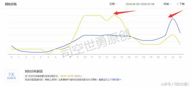 淘宝权重评测：如何快速提升搜索排名？揭秘商家必知的三大核心指标