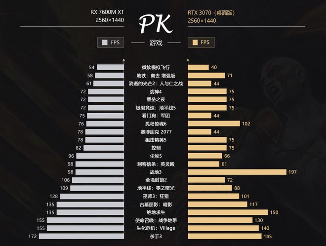 老玩家实测,新手一看就懂的输出对比指南 老玩家实测,新手一看就懂的输出对比指南