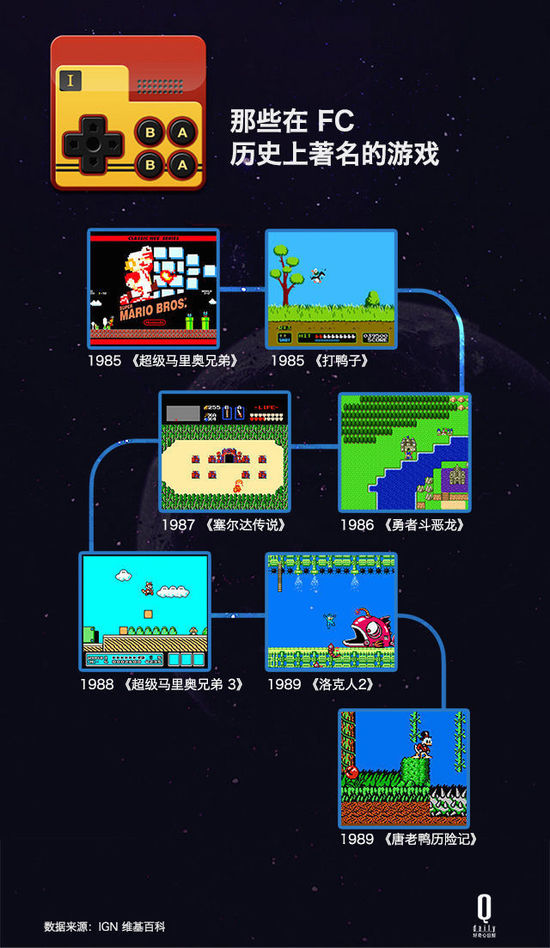 经典单机游戏排行,怀旧必玩清单,单机游戏发展史 经典单机游戏排行,怀旧必玩清单,单机游戏发展史