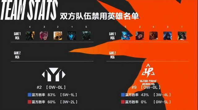 LOL太平洋赛区革新：无畏征兆模式解析与LCP首赛季战队数据对比