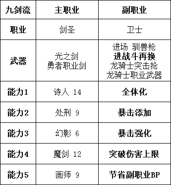 龙剑职业费用避坑难？线上全流程省3000元提速30天
