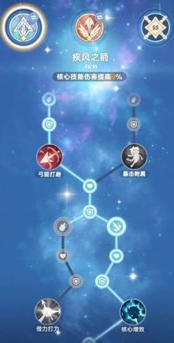 孤月氏血脉觉醒总失败？三招逆袭省30天