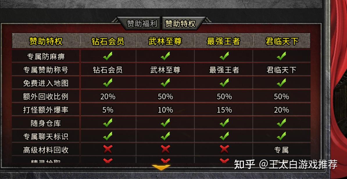 单职业传奇新手怎么玩才能三天冲榜? 单职业传奇新手怎么玩才能三天冲榜?