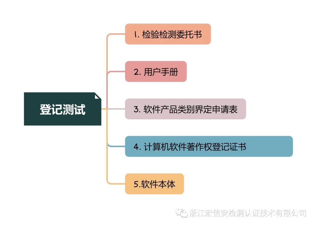 软件测试报告包含哪些内容，一文讲清不踩坑