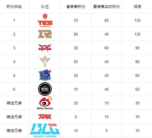2144D战队如何从LSPL新军蜕变为电竞豪门TES？