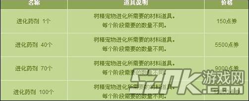 DNF进化药剂如何成为宠物培养与团队攻坚的双重助力？