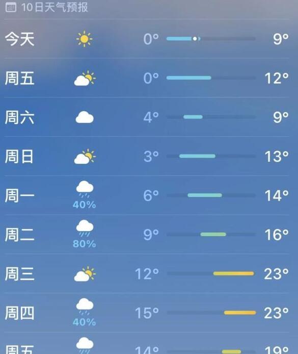 2024年3月29日真是黄道吉日吗？