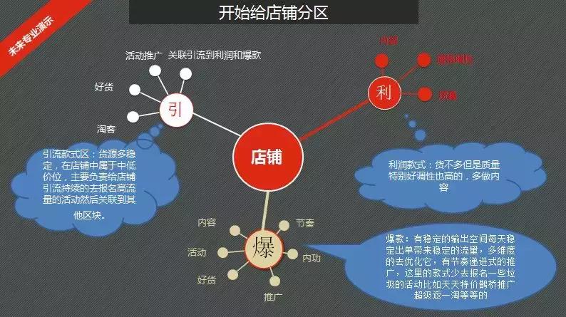 淘宝店铺没流量怎么办？