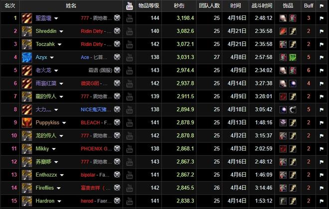 术士出装17173：如何在不同游戏中精准选择装备？