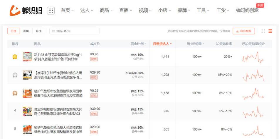 深度调查！b站赞自助平台下单低价套路-抖音自助下单业务免费真实性曝光