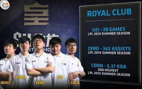 皇族战队成员都有哪些，他们的变迁史是怎样的？