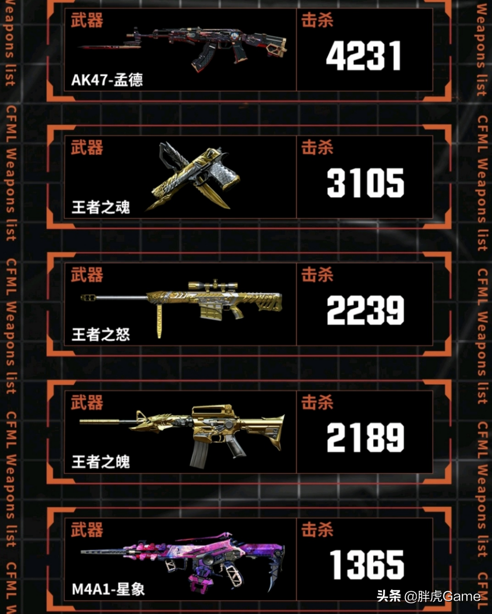 CF枪械大全：新手该如何选择第一把入门武器？