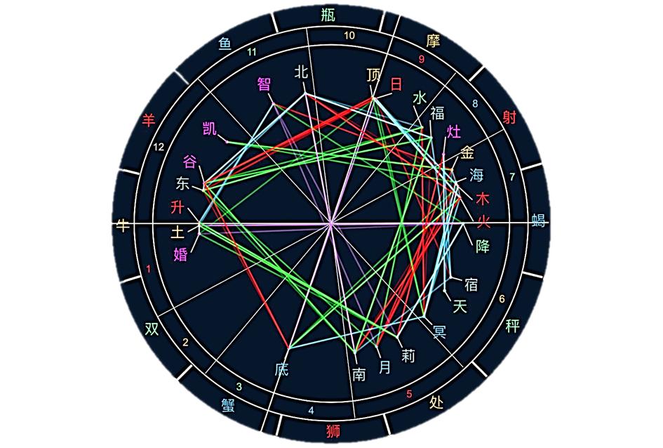 免费八字命盘到底靠不靠谱？