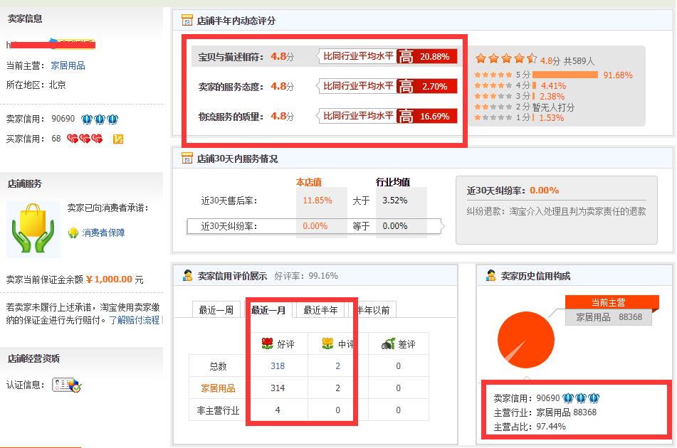 淘宝店铺层级怎么快速从1级冲到5级？