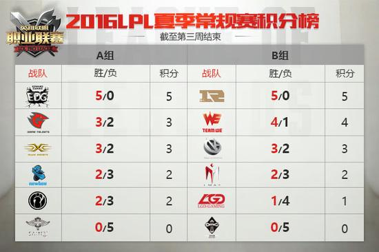 EDGvsLGD的对决为何从王者之争变为联赛悬念？