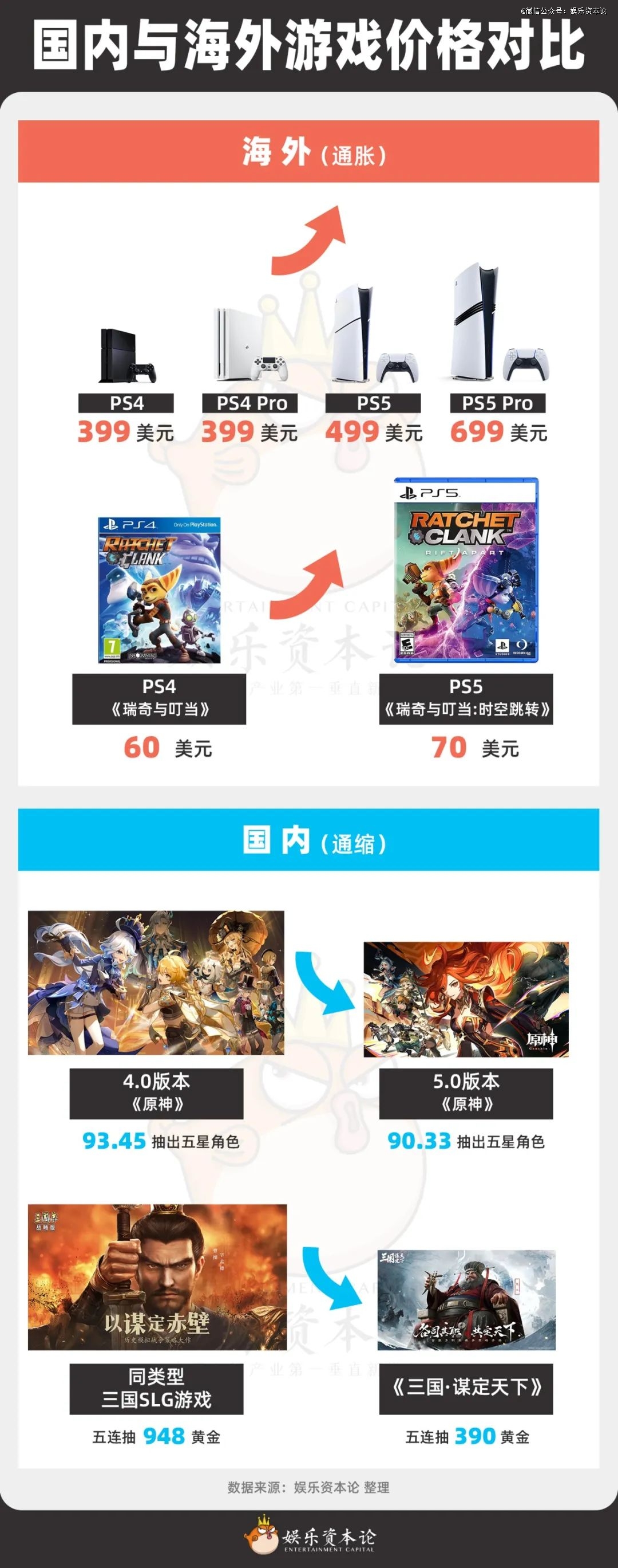 switch哪个区游戏普遍便宜，深度剖析