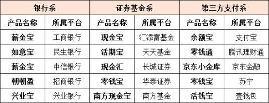 工资到账就转余额宝算不算小金库？
