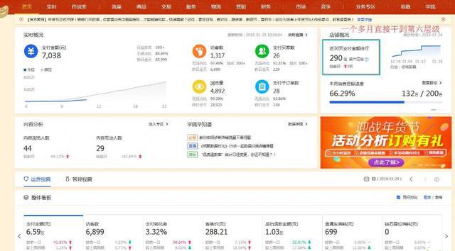 淘宝运营课程真的能让你月入过万吗？