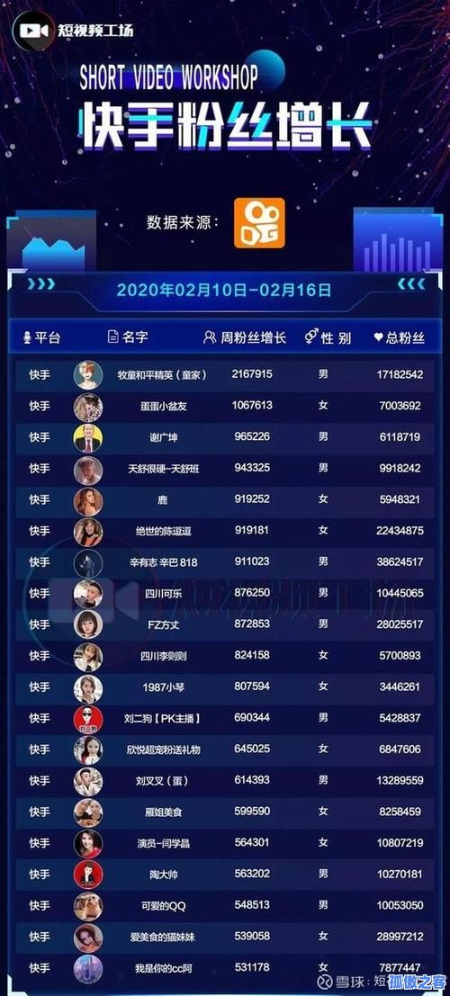 快手.元个快手赞渠道-抖音直播人气自助平台功能 快手.元个快手赞渠道-抖音直播人气自助平台功能