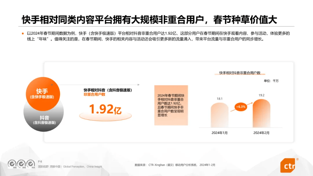 dy赞量稳定策略服务-快手业务实时服务平台 dy赞量稳定策略服务-快手业务实时服务平台