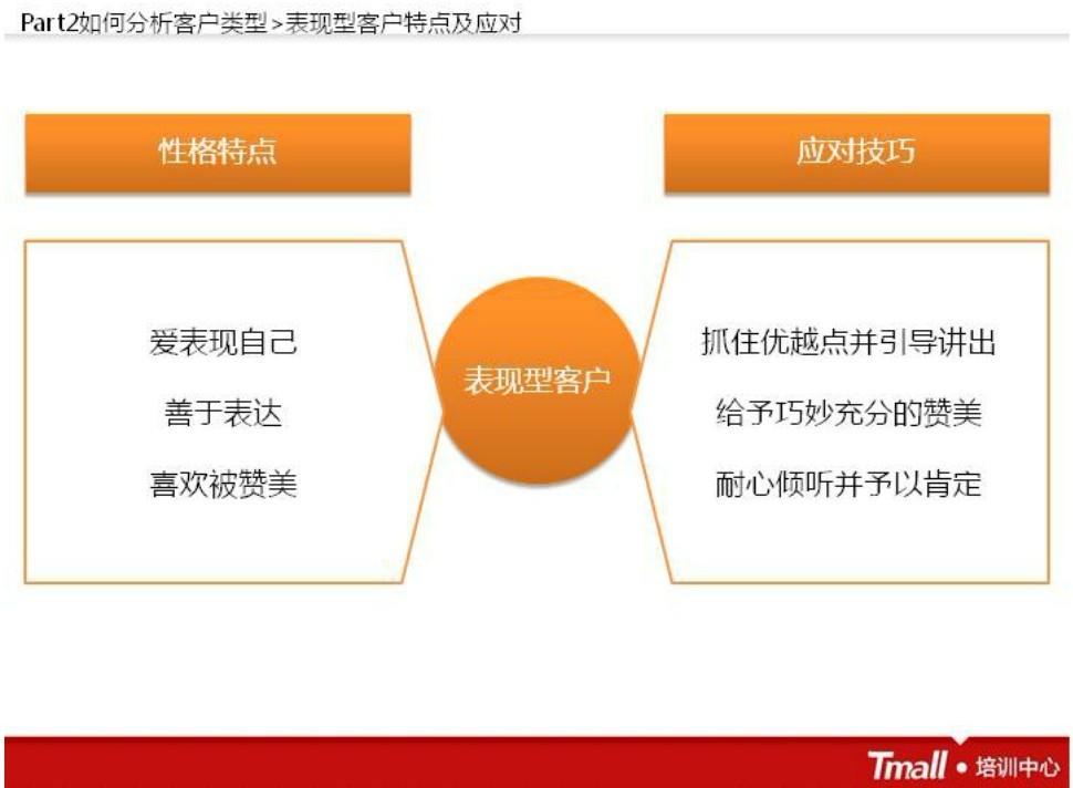 新手开网店怎么才能挂上 金牌卖家 小金牌？