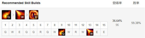 火女天赋怎么点才能秒人最快？