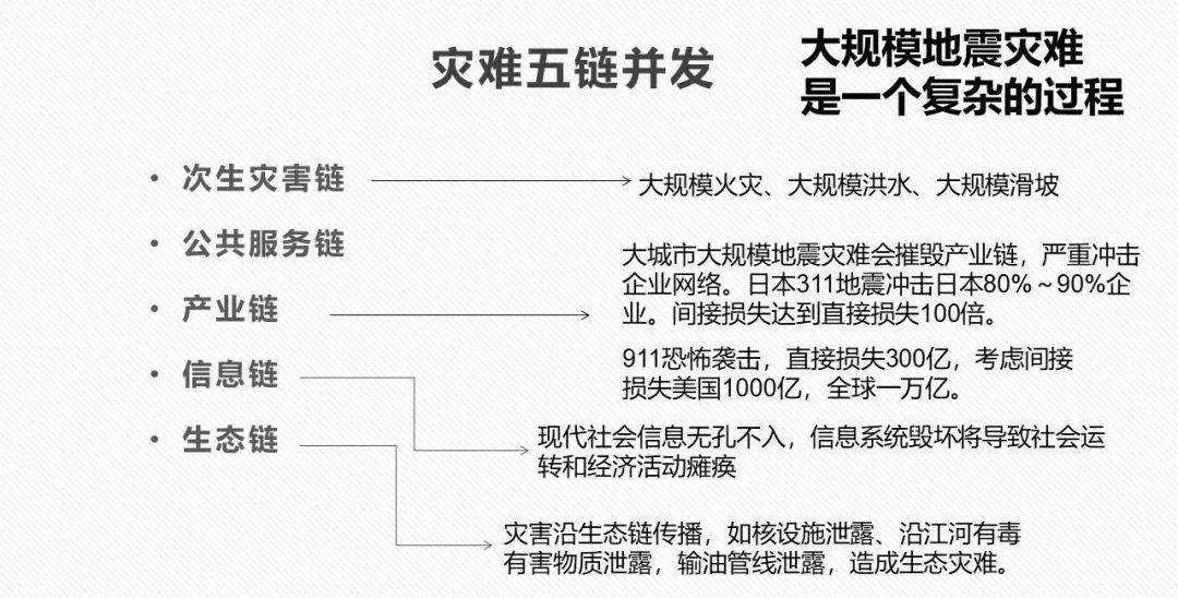 房子突然倒塌时如何活下来？