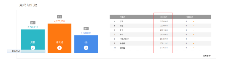 淘宝代销货源怎么找