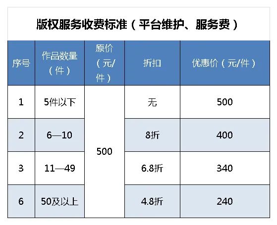 了解购买游戏版权费用标准，避免花冤枉钱