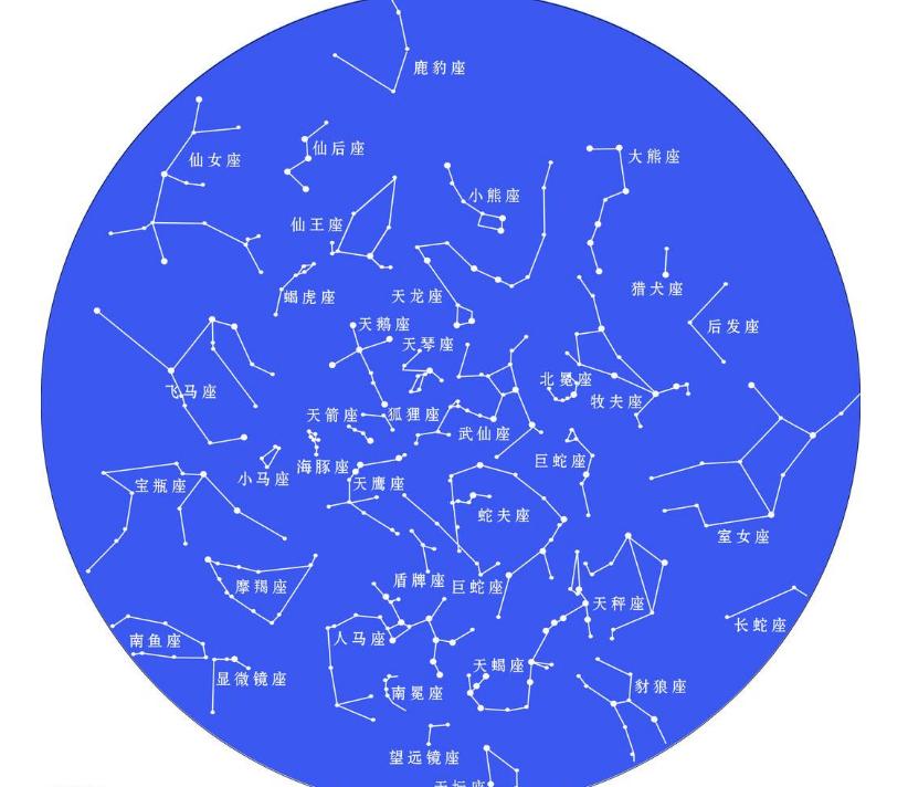 阴历生日怎么查星座才靠谱？