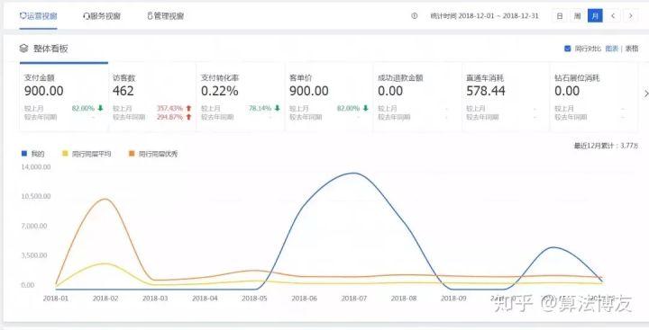淘宝开店到底能上架多少商品？