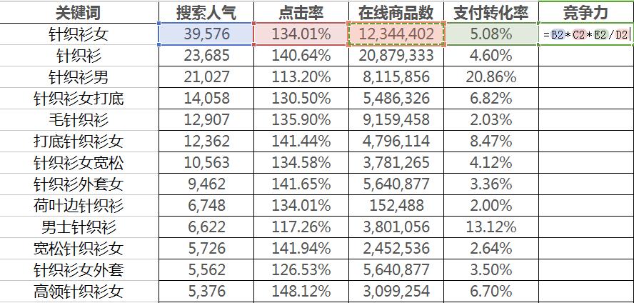 淘宝店铺客户管理还在靠Excel？这招让你销量翻倍信不信？
