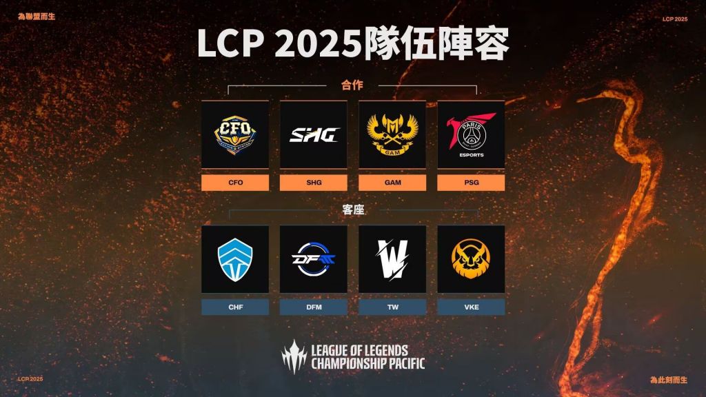 LCP联赛队伍 LCP联赛队伍