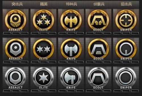 CF图标如何成为枪战游戏的视觉象征？