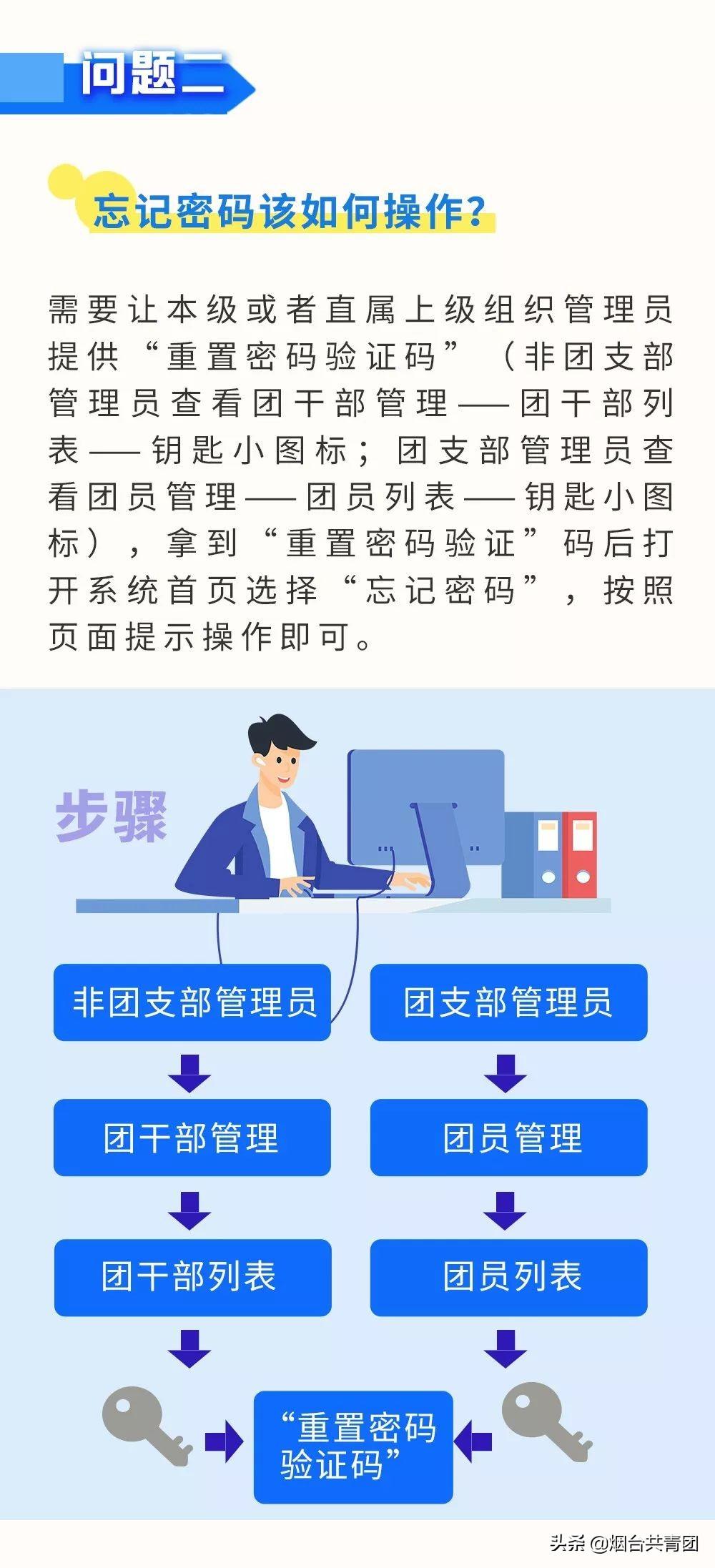 你的名字里藏了多少人生密码？