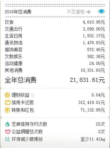 2018支付宝年度账单到底能看出什么秘密？
