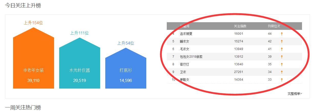 如何让你的淘宝店铺始终占据搜索前列：提升排名的实用技巧