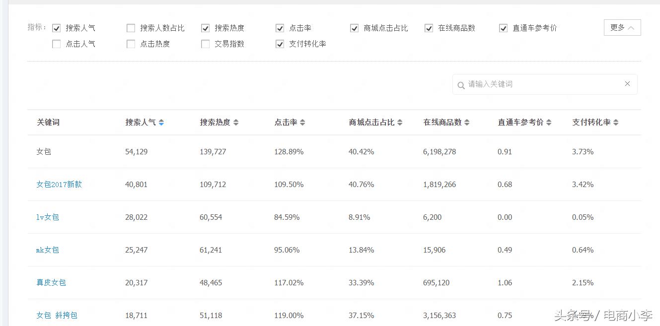 淘宝猜你喜欢功能全解析：如何关闭与卖家如何上架技巧