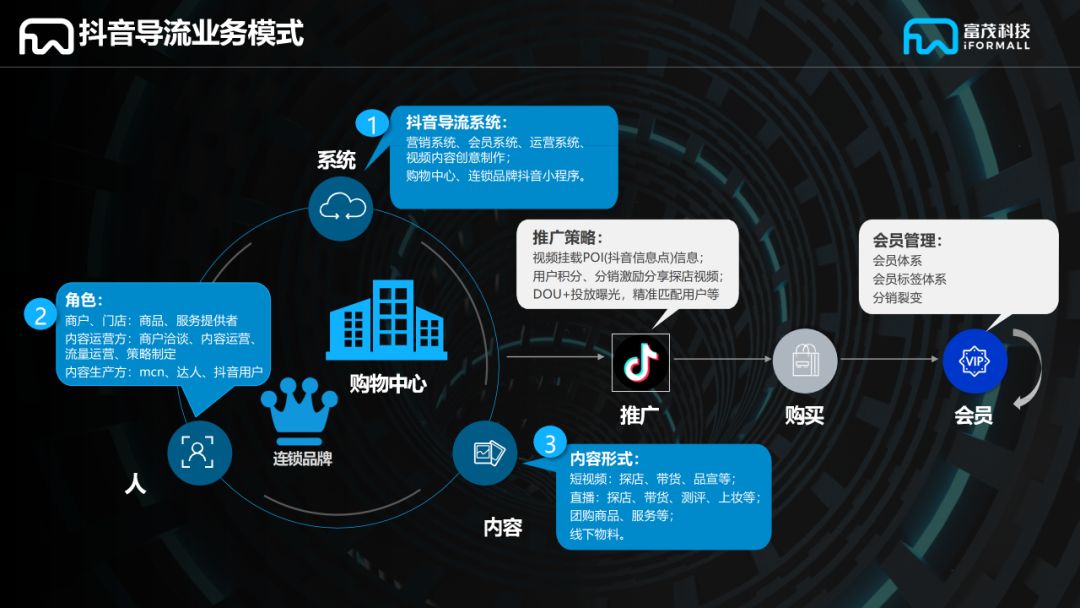 抖音业务实时自助服务-抖音业务全网推广服务