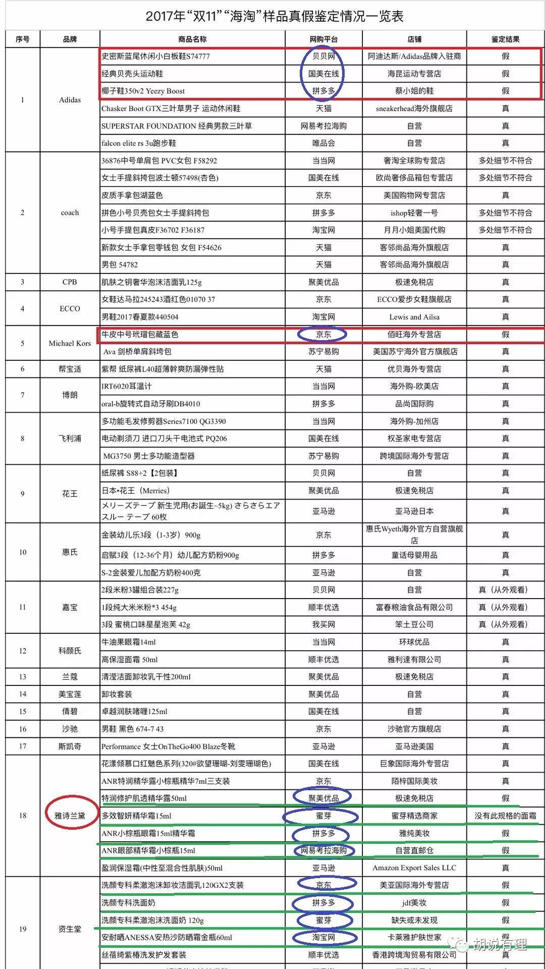 为什么你代购的海外正品可能是假货？