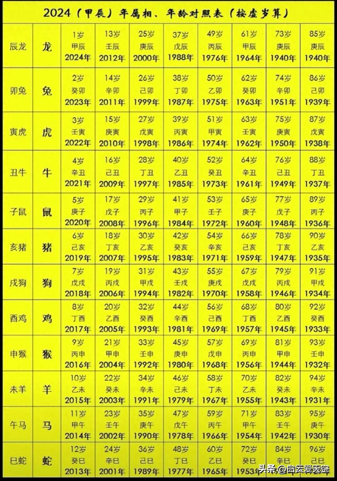 2024年这些生肖要穿红内裤？