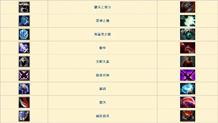 Dota2装备性价比与克制出装表