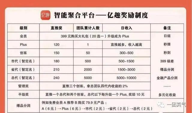 淘宝优惠券代理真能月入过万？