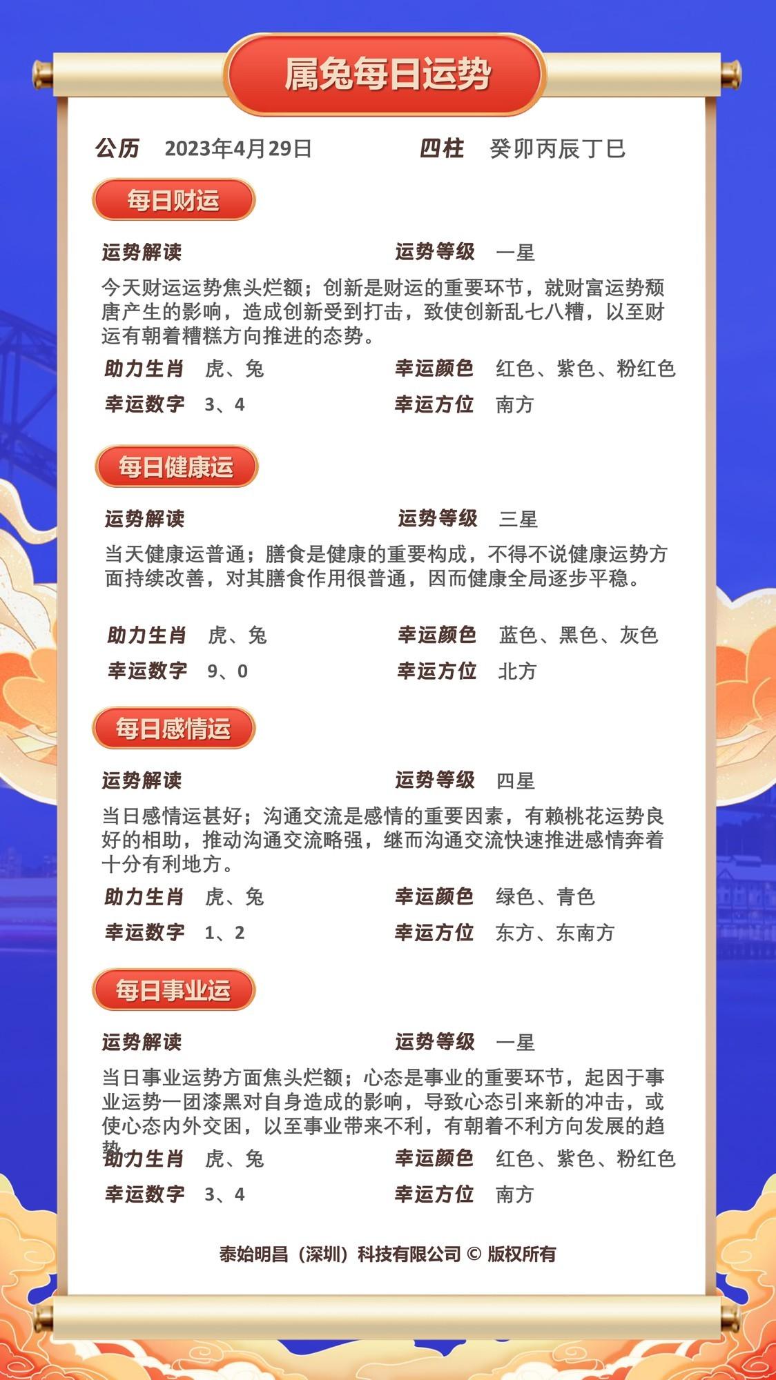 2023年你的生肖运势真的准吗？