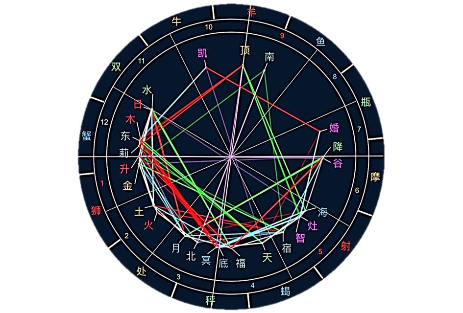 生辰八字算命真的能信吗？手把手教你免费查命盘！