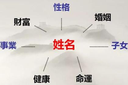 测名字算命真的能改变运势吗？