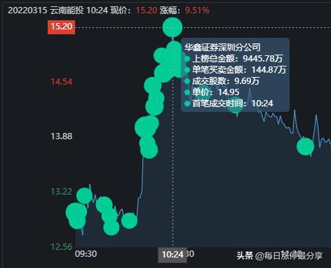 10月14号这天究竟藏着多少薅羊毛机会？