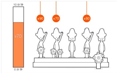 淘宝抢拍_淘宝抢拍是什么意思_8款淘宝抢拍软件推荐